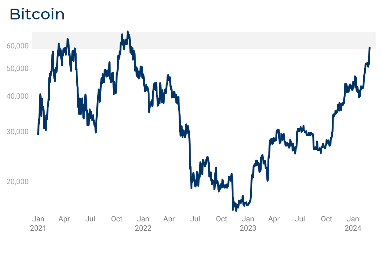 Morning Crypto Clarity February 28, 2024 Stock Market Media